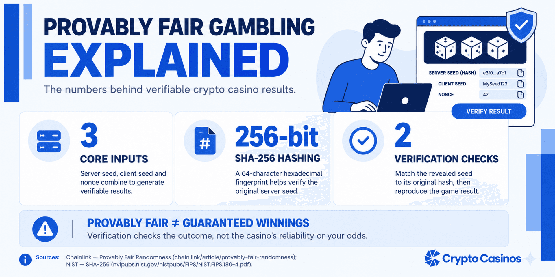 What Is Provably Fair Bitcoin Gambling? What Is Provably Fair Bitcoin Gambling? Featured Guides Image