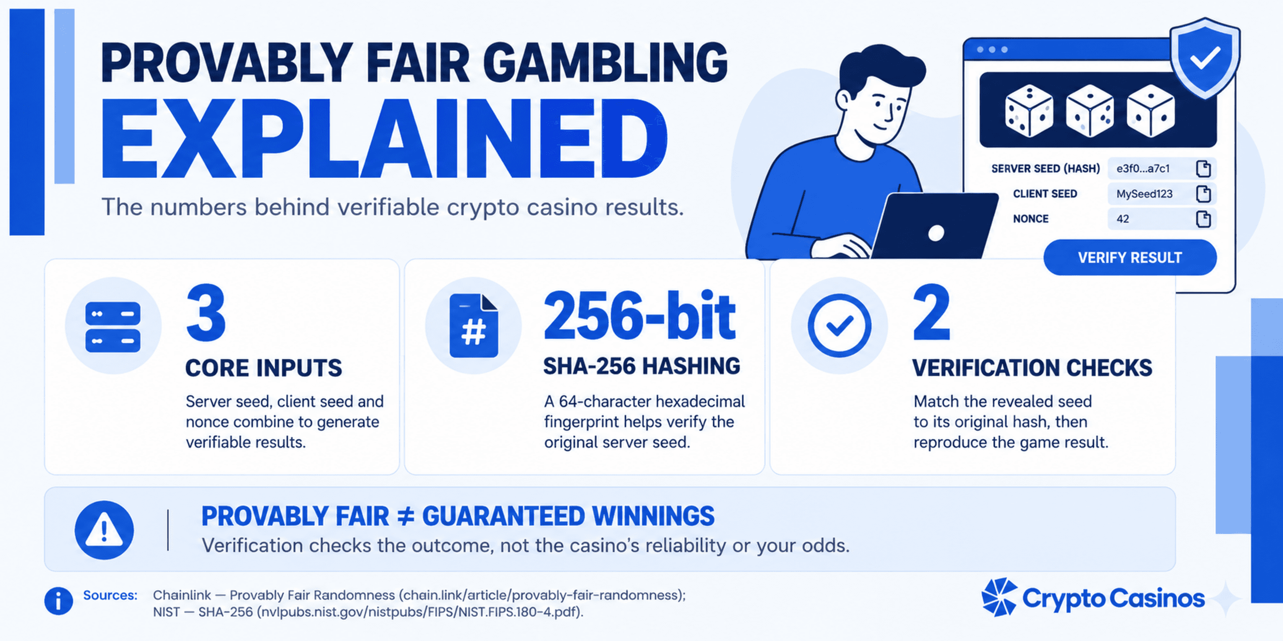 What Is Provably Fair Bitcoin Gambling? Guide Image provably fair technology