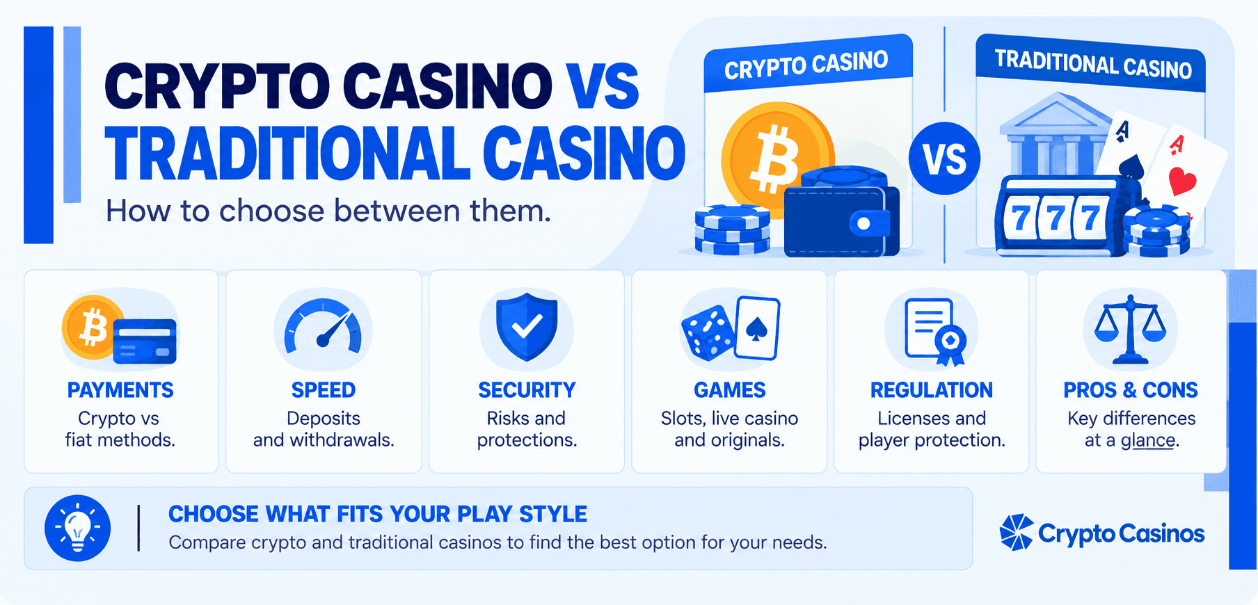 Crypto Casino vs Traditional Casino: How to Choose Between Them Crypto Casino vs Traditional Casino: How to Choose Between Them Featured Guides Image