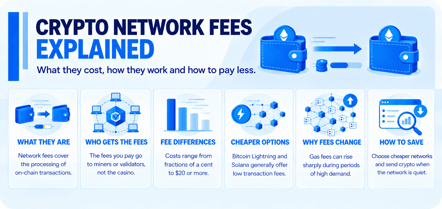 Crypto Network Fees: Casino Beginner’s Guide 2026 Crypto Network Fees: Casino Beginner’s Guide 2026 Featured Guides Image