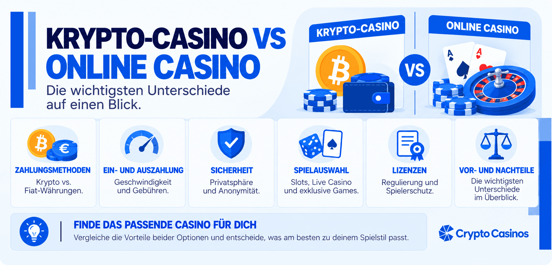 Krypto Casino vs. Online Casino: So entscheidest du dich Krypto Casino vs. Online Casino: So entscheidest du dich Featured Guides Image